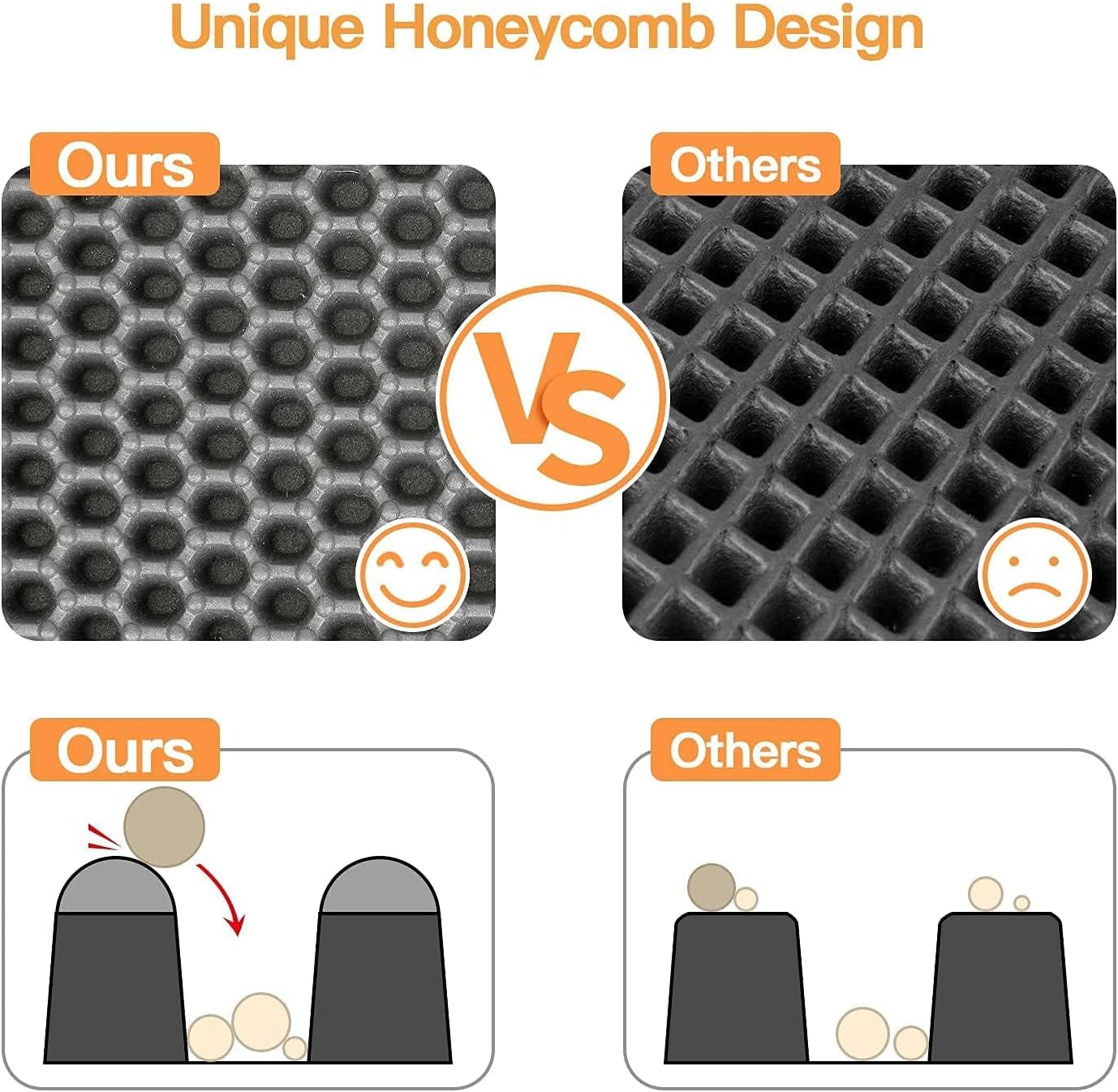 Honeycomb Double Layer Cat Litter Mat - Cocoa Paws Collective